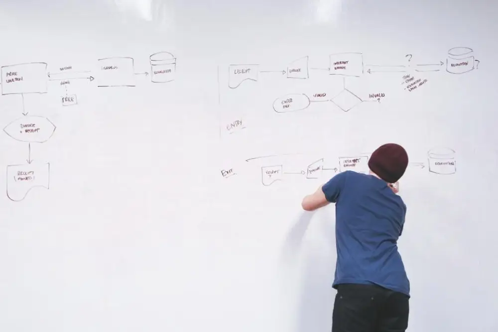 Schéma de flux de travail automatisé